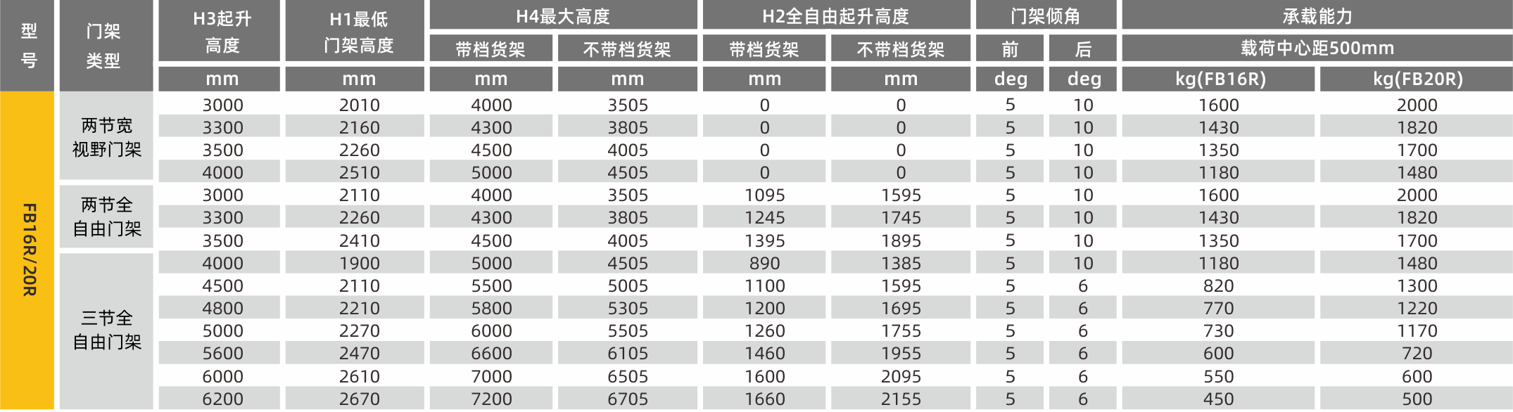 門(mén)架參數(shù) (1).png