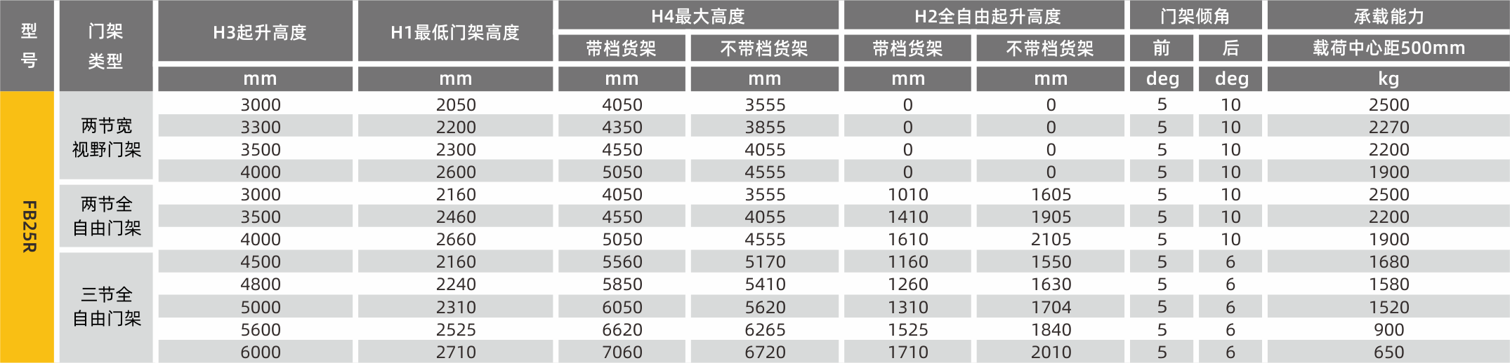 門(mén)架參數(shù) (2).png