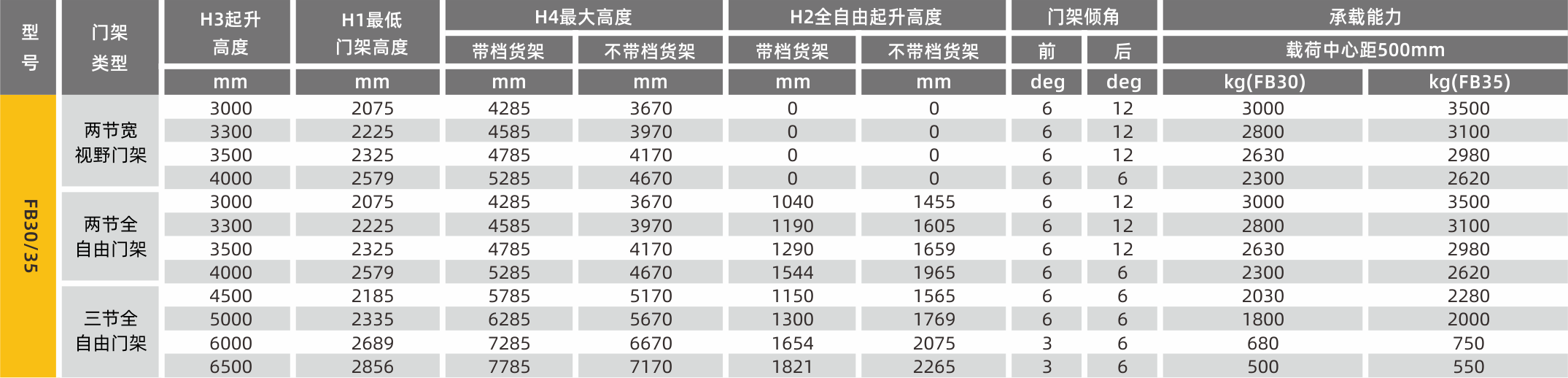 門架參數(shù) (3).png